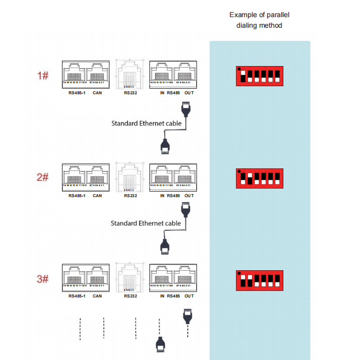 master-slave communication
