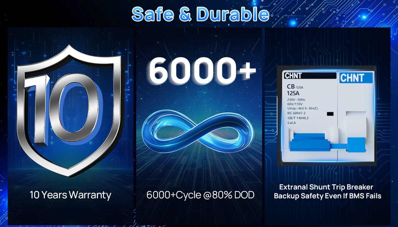 Choose ECO-WORTHY 48V (51.2V) 100AH Server Rack Battery