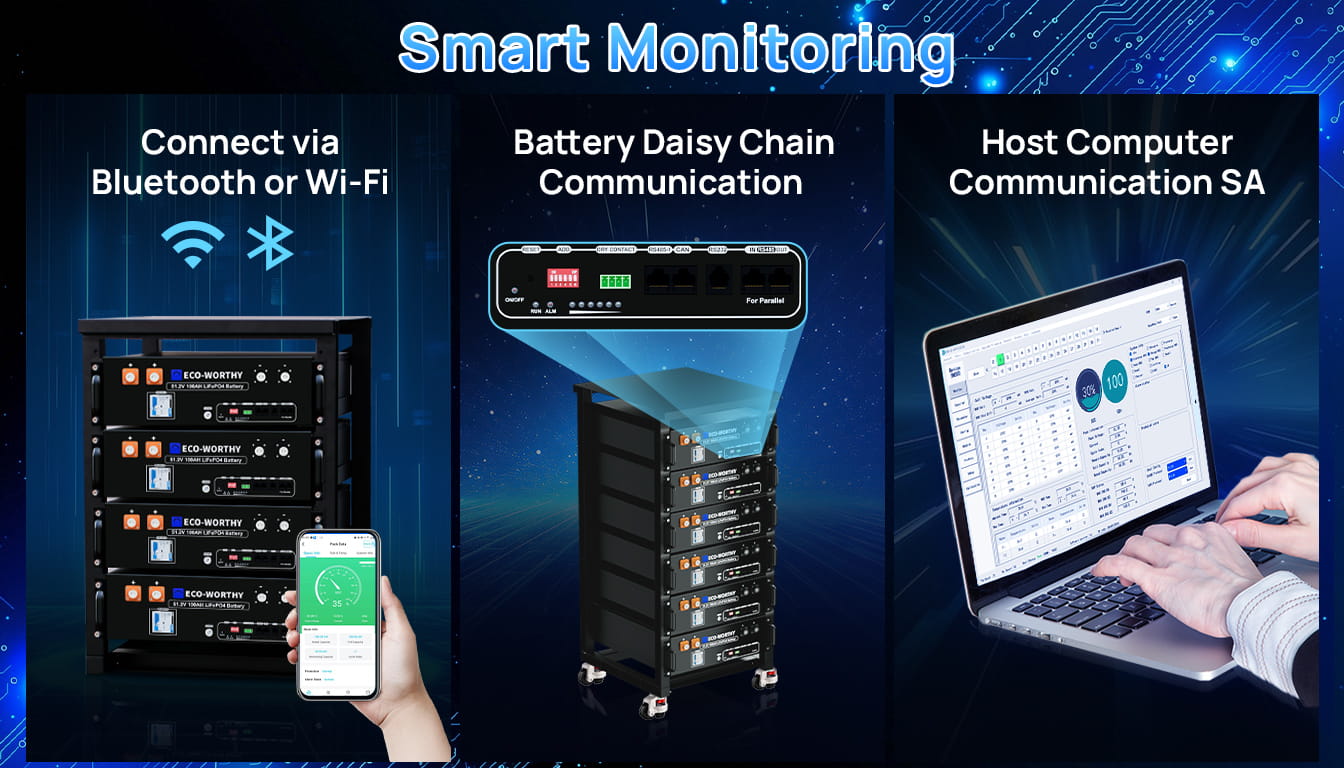 Choose ECO-WORTHY 48V (51.2V) 100AH Server Rack Battery