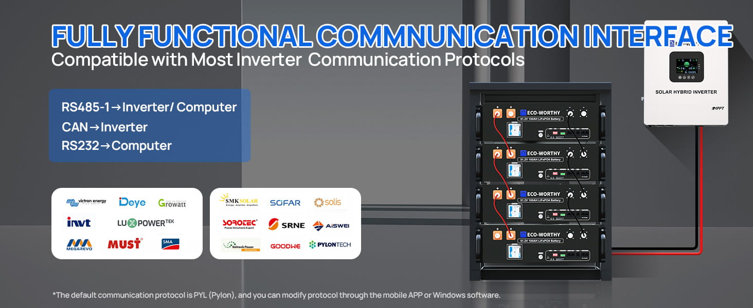 Which inverter brands are supported? What is closed-loop communication?