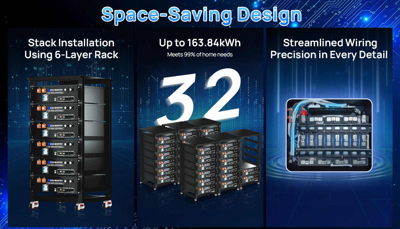 Choose ECO-WORTHY 48V (51.2V) 100AH Server Rack Battery