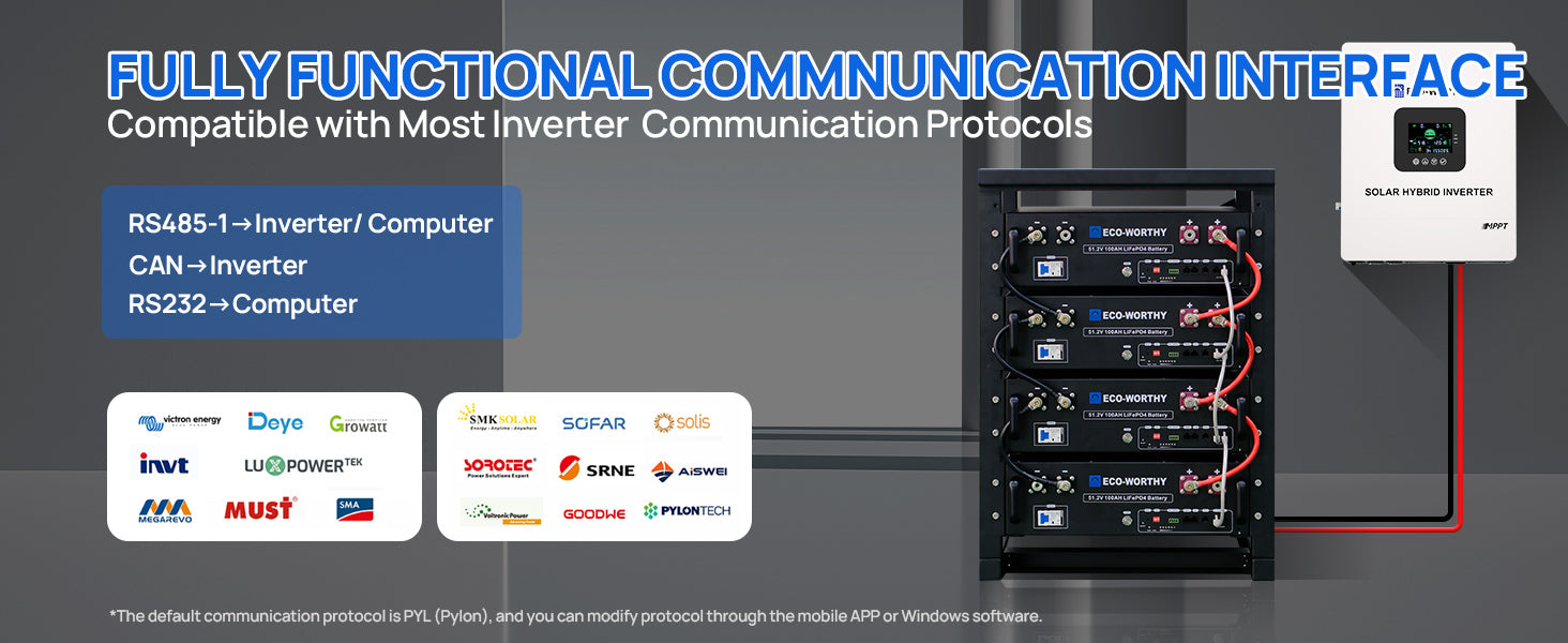 ECO-WORTHY 51.2V 100Ah LiFePO4 Server Rack Battery is fully funcational communication interface