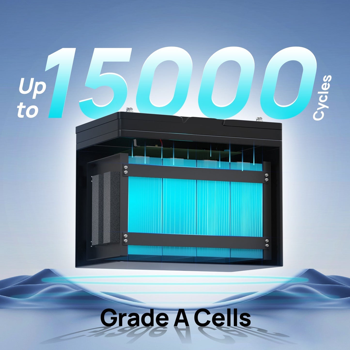 Battery pack with 'Up to 15000 Cycles' and 'Grade A Cells' text on a blue background