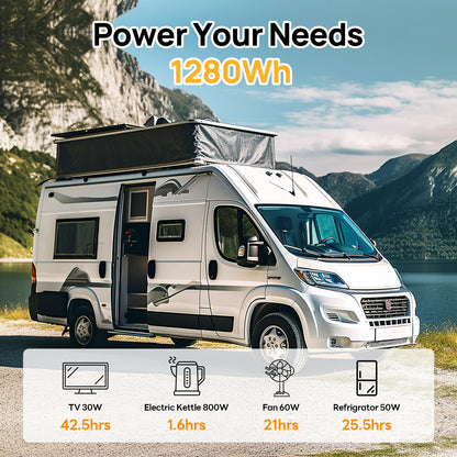 White camper van with power consumption details against a mountainous landscape