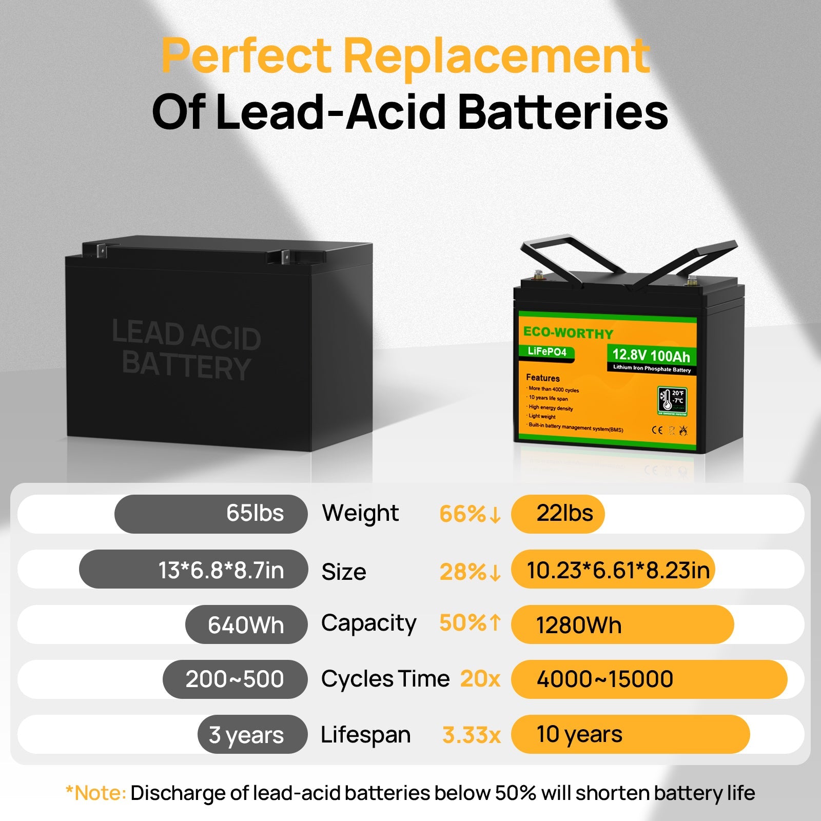 LiFePO4 12V 100Ah Lithium Iron Phosphate Battery With Low Temperature - lithium battery