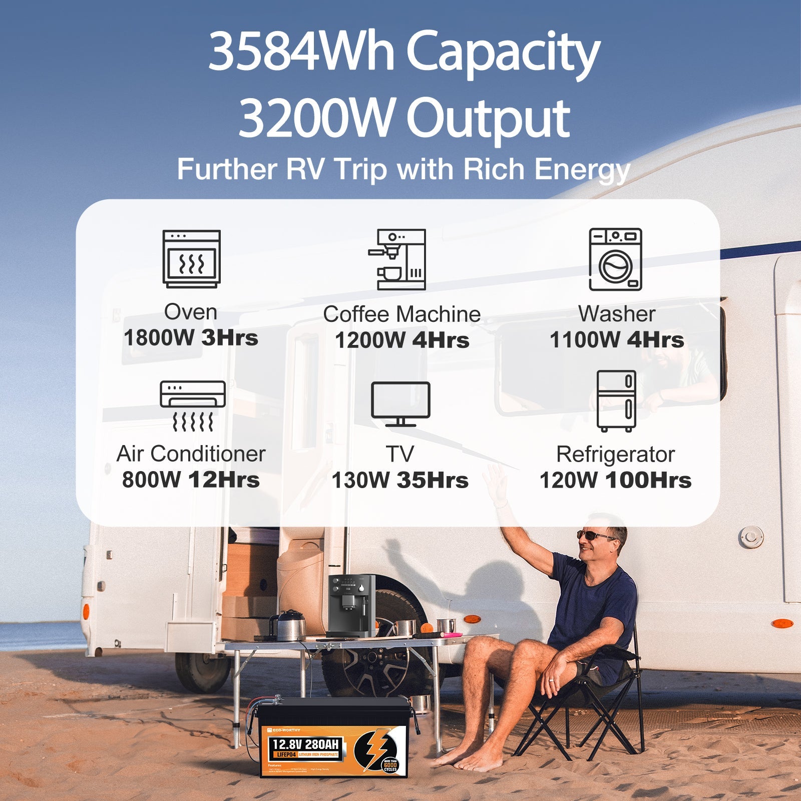 LiFePO4 12V 280Ah Lithium Iron Phosphate Battery (Refurbished) - lithium battery
