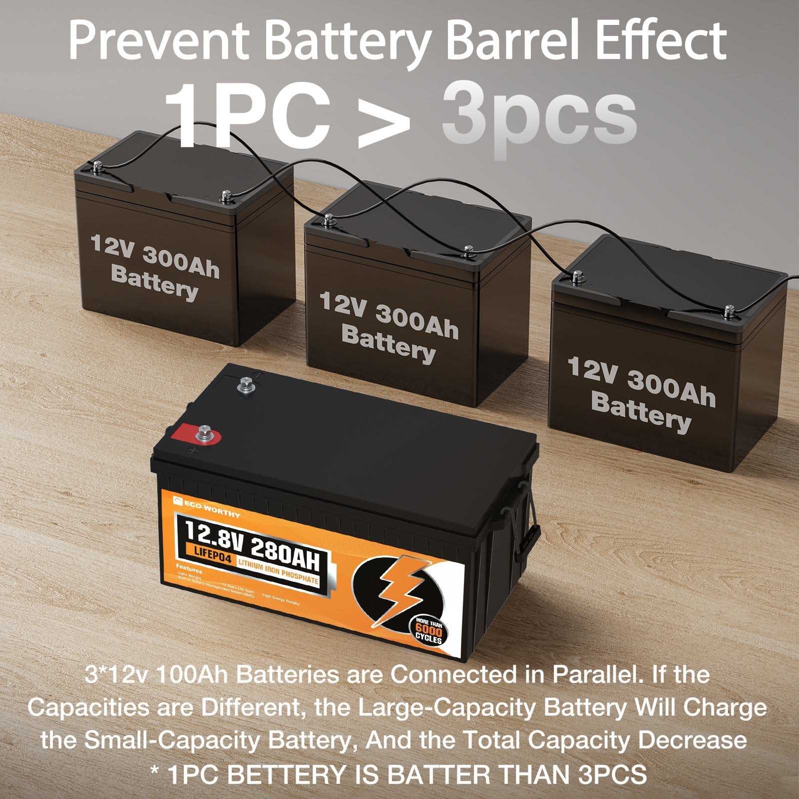LiFePO4 12V 280Ah Lithium Iron Phosphate Battery (Refurbished) - lithium battery
