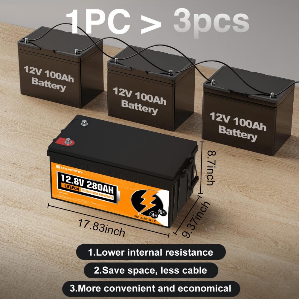 Three 12V 100Ah batteries with an ECO WORTHY LiFePO4 12V 280Ah Lithium Iron Phosphate Battery on top, showing dimensions and features.