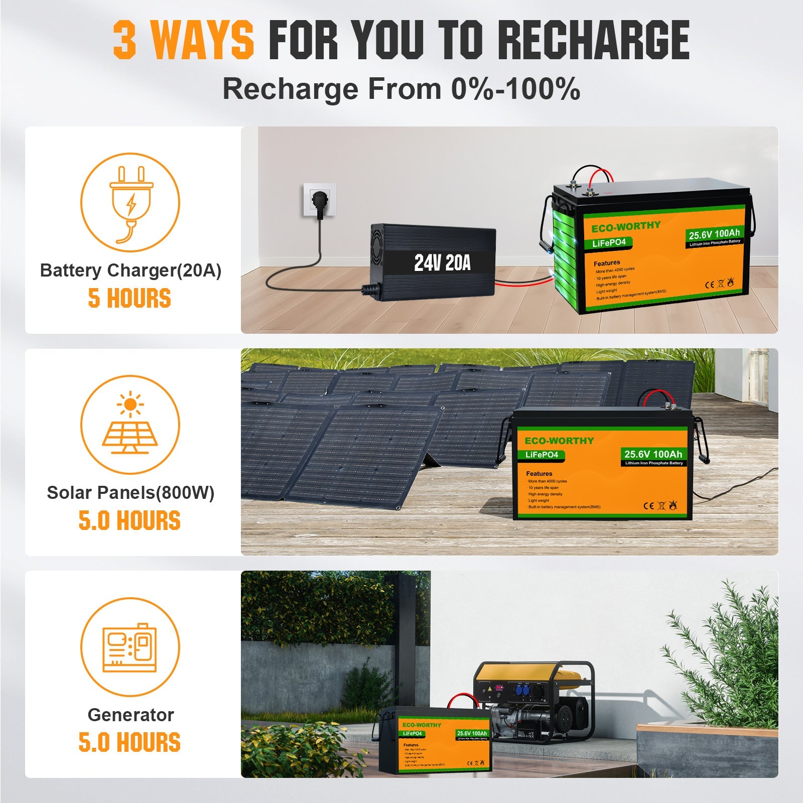 LiFePO4 24V 100Ah Lithium Iron Phosphate Battery - lithium battery