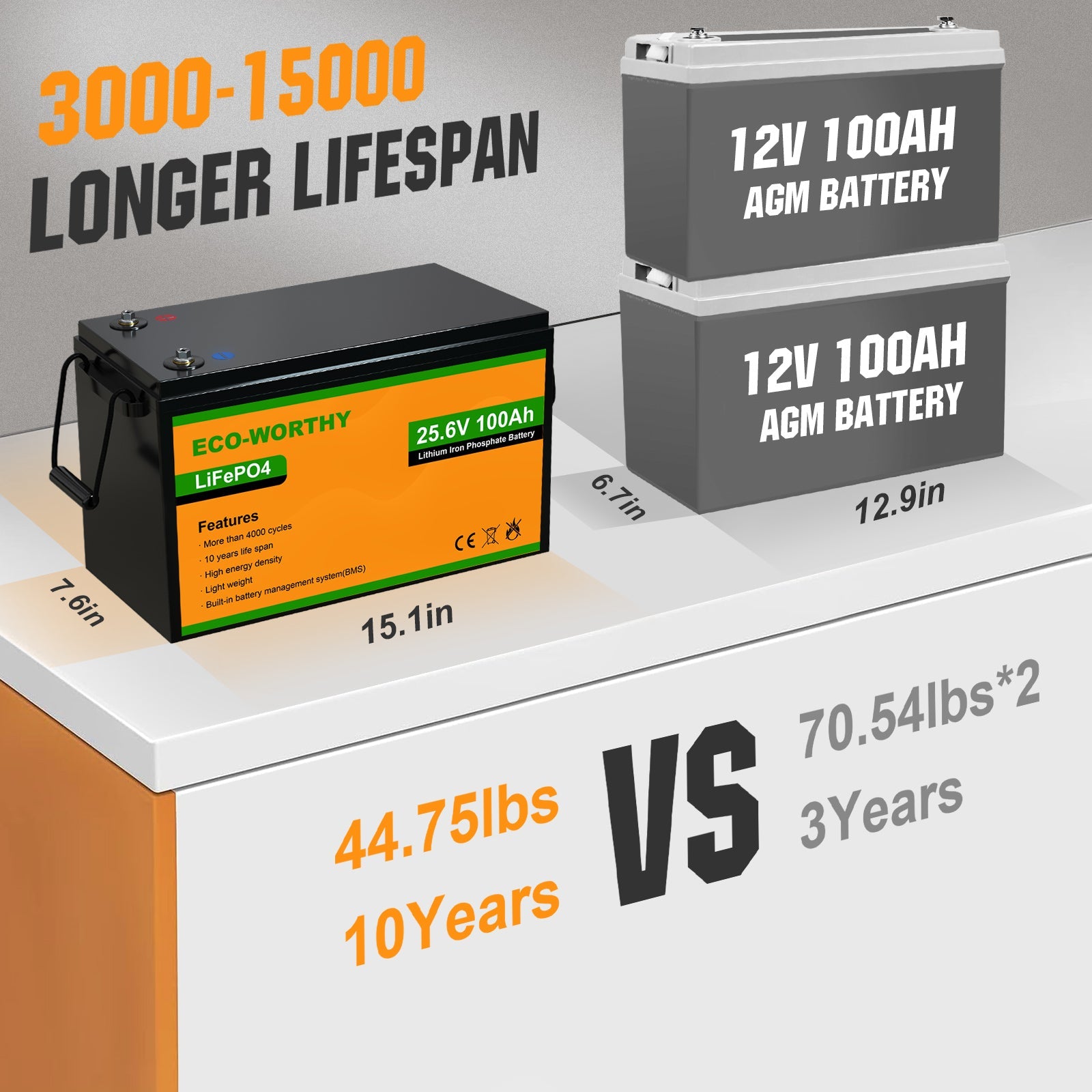 LiFePO4 24V 100Ah Lithium Iron Phosphate Battery - lithium battery
