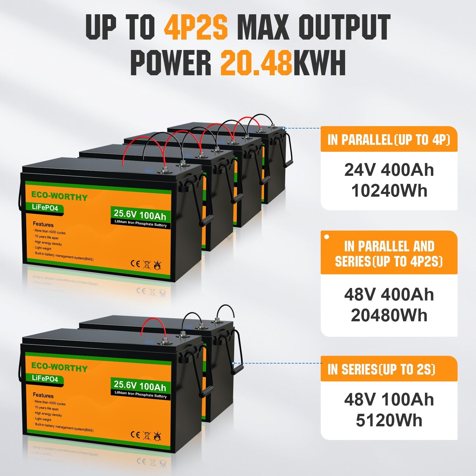 LiFePO4 24V 100Ah Lithium Iron Phosphate Battery - lithium battery