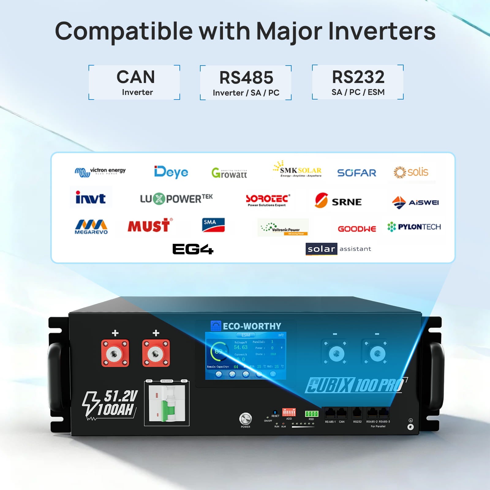 Eco-Worthy Cubix100 Pro with compatibility logos for major inverters on a light blue background