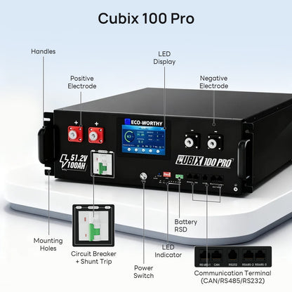 Eco-Worthy Cubix100 Pro with labeled components on a white background