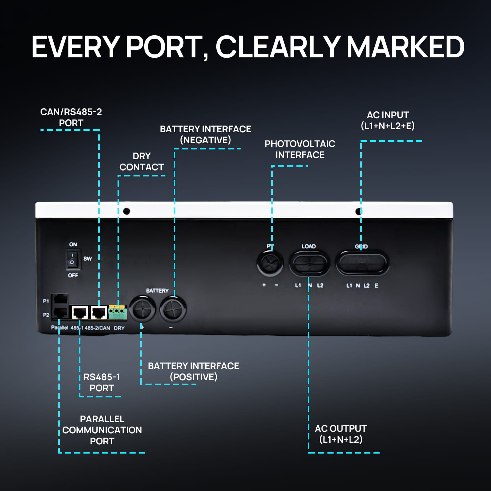 Back panel of a power system with labeled ports on a dark background