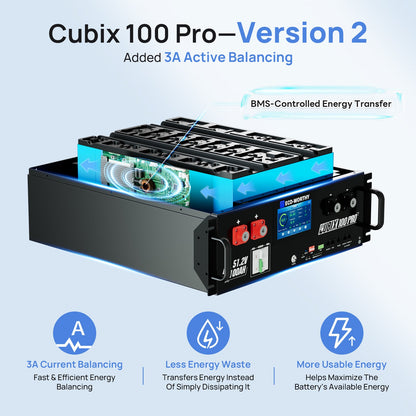 Cubix 100 Pro Version 2 battery pack with active balancing features, shown with a 3D digital rendering and feature callout text on a light blue gradient background.