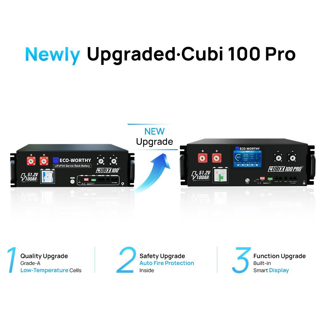 Two power inverters labeled 'Cubi 100 Pro' with features highlighted on a white background.