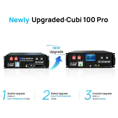 Two power inverters labeled 'Cubi 100 Pro' with features highlighted on a white background.