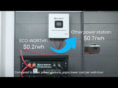 Eco-Worthy 10kW Complete Off-grid Solar Power Kit | 30.72kWh Battery Storage | 120V/240VAC Output | 40.32kWh Daily Generation