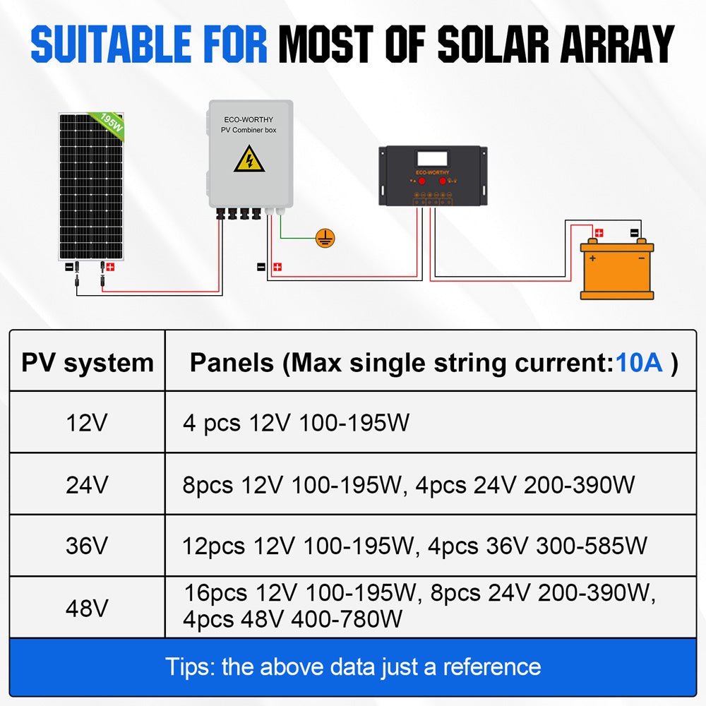 4 String PV Combiner Box with 4*10A Circuit Breakers for Solar Panel System - wirings