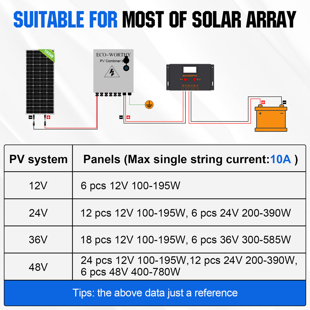 ecoworthy_6_string_solar_combiner_box-2